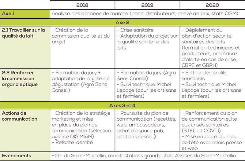 bilan-CISM